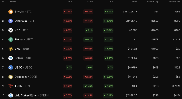 Bitcoin (BTC) Price Analysis for July 12