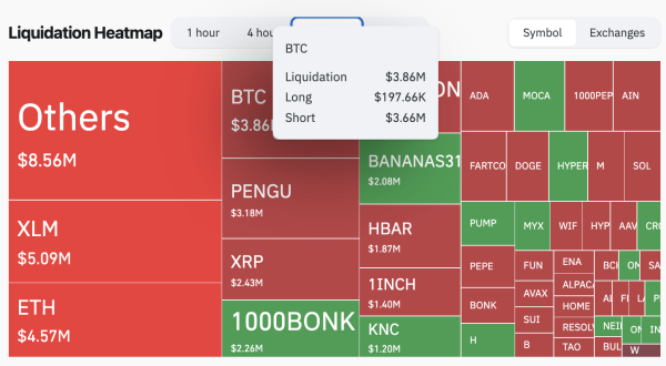 Bitcoin Rockets 1,724% in Abnormal Liquidation Imbalance