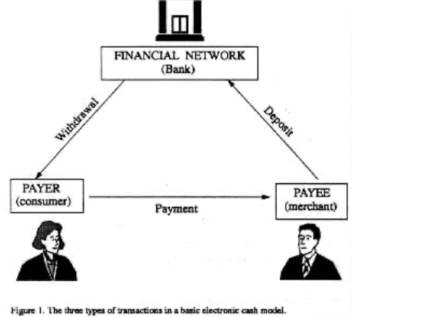 No, the NSA Did Not Invent Bitcoin