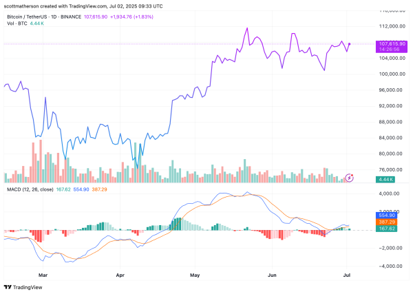 BINANCE:BTCUSDT Chart Image by scottmatherson