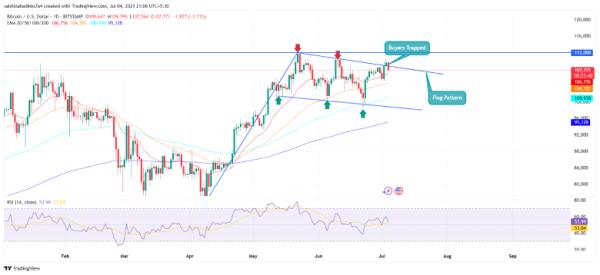 Bitcoin Price Faces 10% Fall Amid Failed Breakout from Bullish Pattern