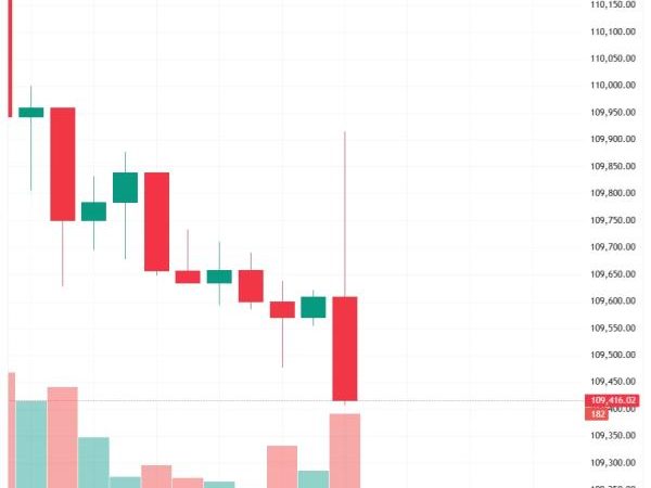 BREAKING: US Nonfarm Payrolls and Unemployment Data Released! Here’s Bitcoin’s (BTC) First Reaction!