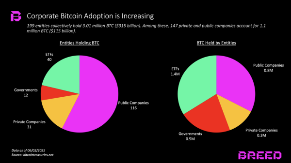 Not all Bitcoin holding firms will avoid death spiral, new report says