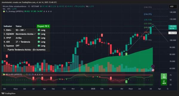Bitcoin Is on a Historic Run: Can BTC Keep It Up?